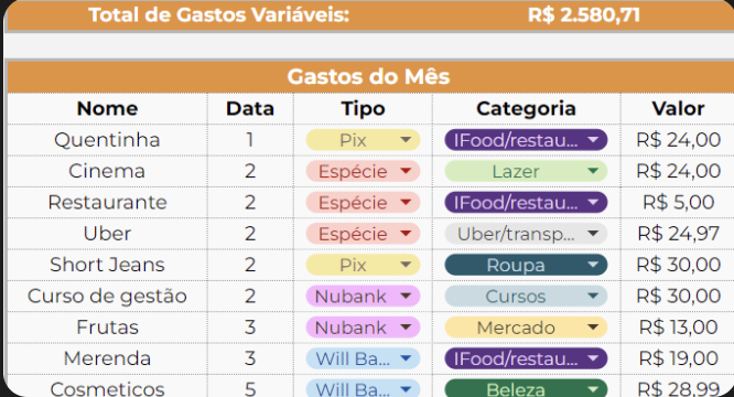 Despesas Variáveis